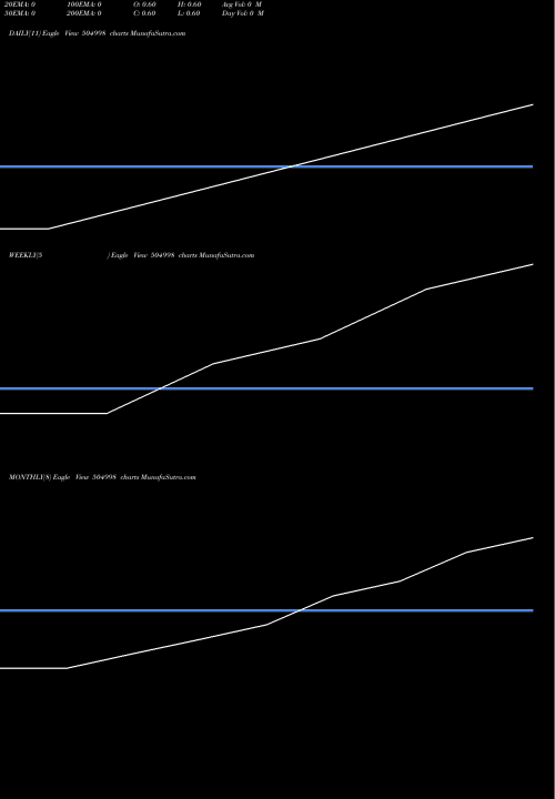 Trend of W Ministil 504998 TrendLines W.MINISTIL 504998 share BSE Stock Exchange 
