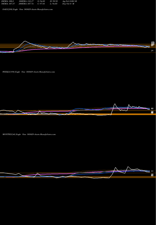 Trend of Atlas Cycles 505029 TrendLines ATLAS CYCLES 505029 share BSE Stock Exchange 