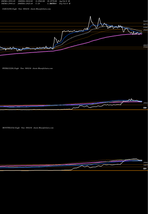 Trend of Alfred Herb 505216 TrendLines ALFRED HERB 505216 share BSE Stock Exchange 
