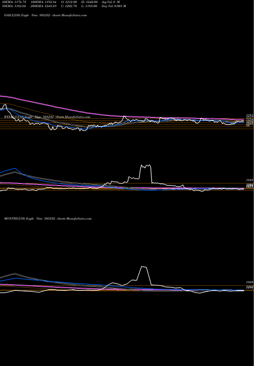 Trend of Veljan 505232 TrendLines VELJAN 505232 share BSE Stock Exchange 