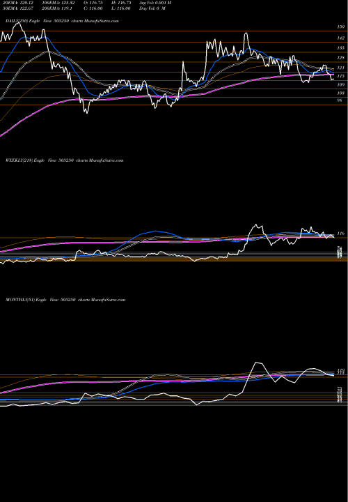 Trend of G G 505250 TrendLines G.G.DANDEKAR 505250 share BSE Stock Exchange 