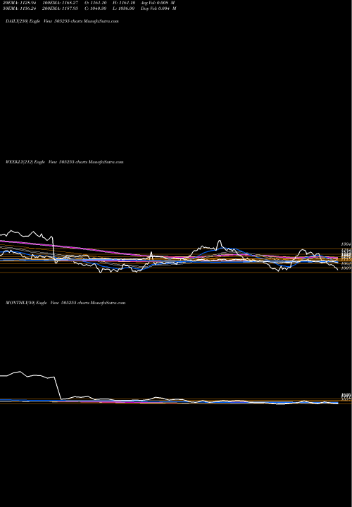 Trend of Gmm Pfaudler 505255 TrendLines GMM PFAUDLER 505255 share BSE Stock Exchange 