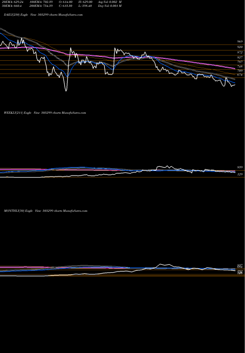 Trend of Kpt 505299 TrendLines KPT 505299 share BSE Stock Exchange 