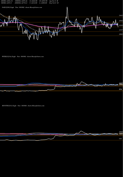 Trend of Laxmi Autolm 505302 TrendLines LAXMI AUTOLM 505302 share BSE Stock Exchange 