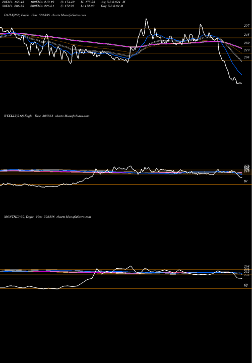Trend of Integra Eng 505358 TrendLines INTEGRA ENG 505358 share BSE Stock Exchange 