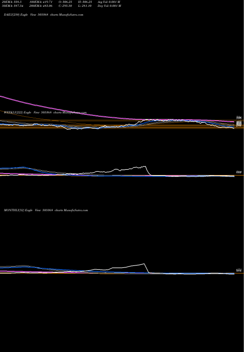 Trend of Revathi Equ 505368 TrendLines REVATHI EQU. 505368 share BSE Stock Exchange 