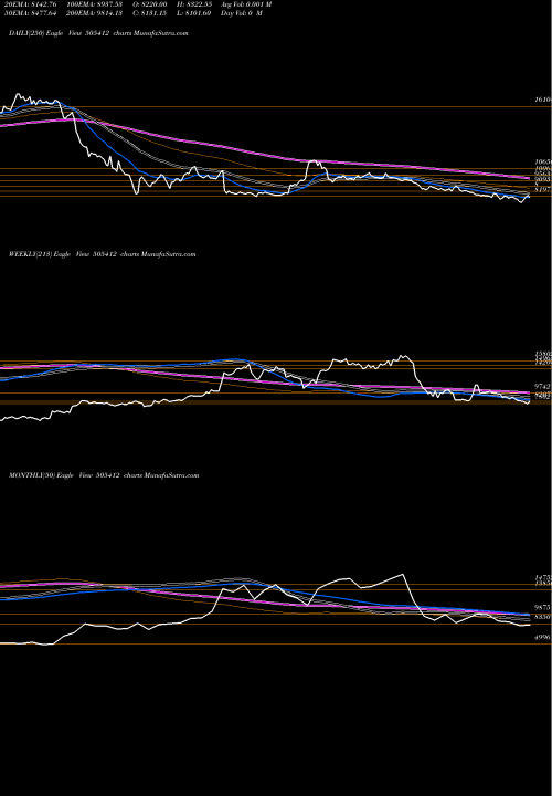 Trend of Wendt India 505412 TrendLines WENDT(INDIA) 505412 share BSE Stock Exchange 