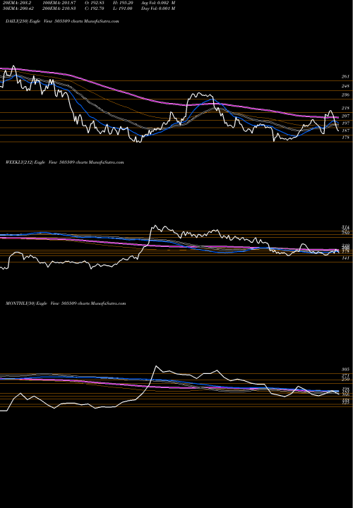 Trend of Respon Ind 505509 TrendLines RESPON IND 505509 share BSE Stock Exchange 