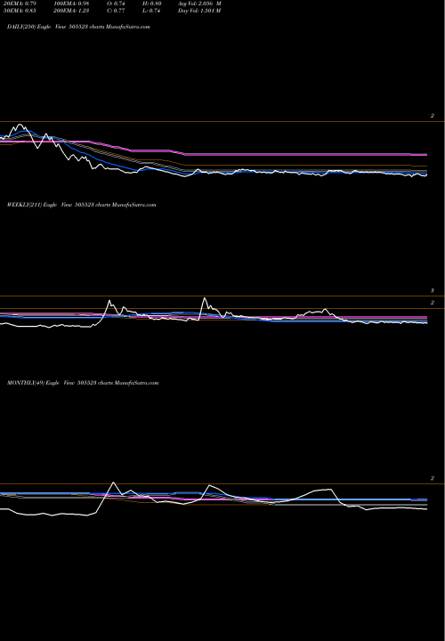 Trend of Maha Corp 505523 TrendLines MAHA CORP 505523 share BSE Stock Exchange 