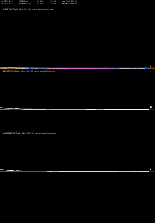 Trend of Svpglob 505590 TrendLines SVPGLOB 505590 share BSE Stock Exchange 