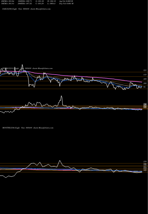 Trend of Bharat Gears 505688 TrendLines BHARAT GEARS 505688 share BSE Stock Exchange 