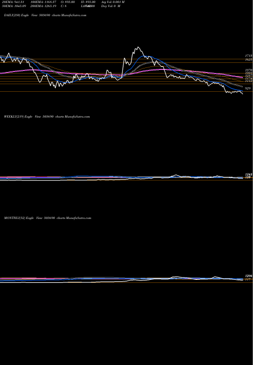 Trend of Brady Morris 505690 TrendLines BRADY MORRIS 505690 share BSE Stock Exchange 