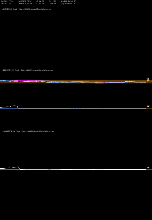 Trend of Latimmetal 505693 TrendLines LATIMMETAL 505693 share BSE Stock Exchange 