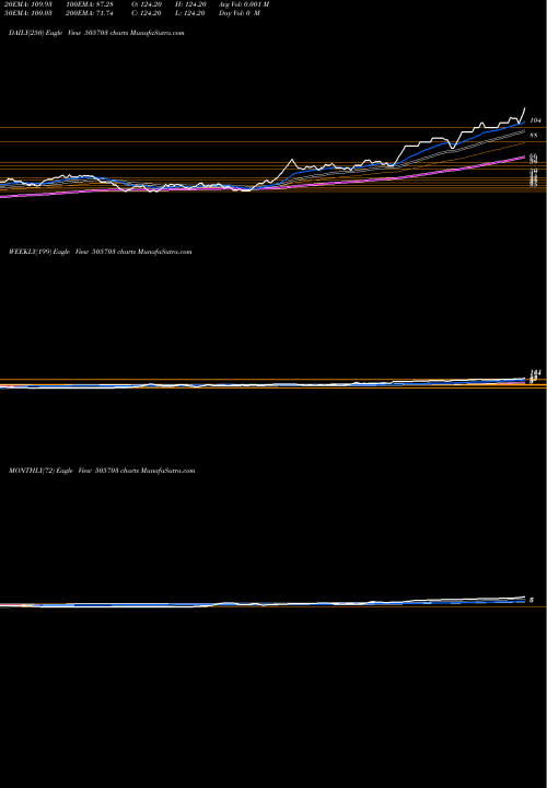 Trend of Deccan Bear 505703 TrendLines DECCAN BEAR. 505703 share BSE Stock Exchange 