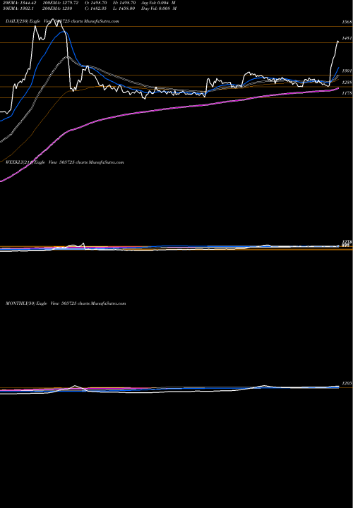 Trend of Hind Everest 505725 TrendLines HIND.EVEREST 505725 share BSE Stock Exchange 