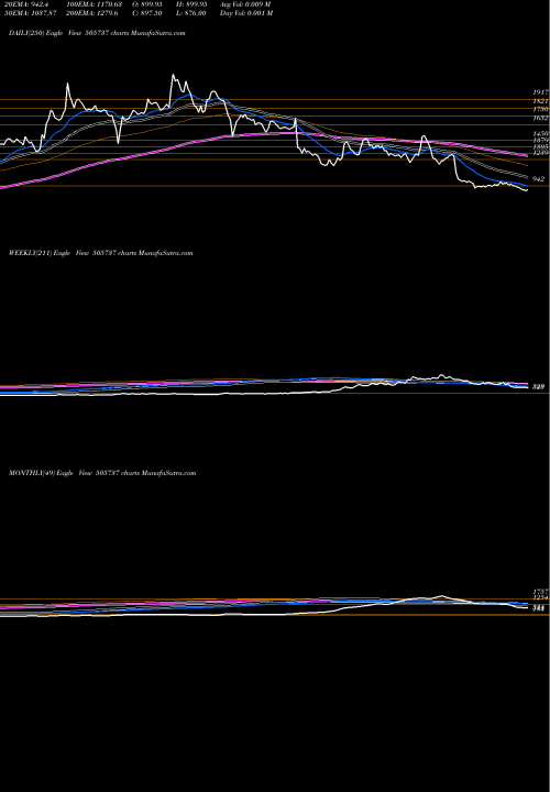 Trend of Inter Combus 505737 TrendLines INTER.COMBUS 505737 share BSE Stock Exchange 