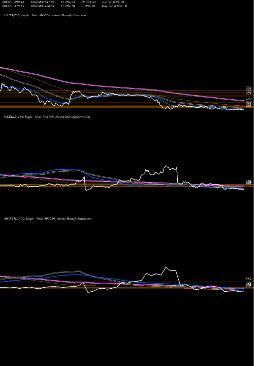 Trend of Josts Eng 505750 TrendLines JOSTS ENG. 505750 share BSE Stock Exchange 