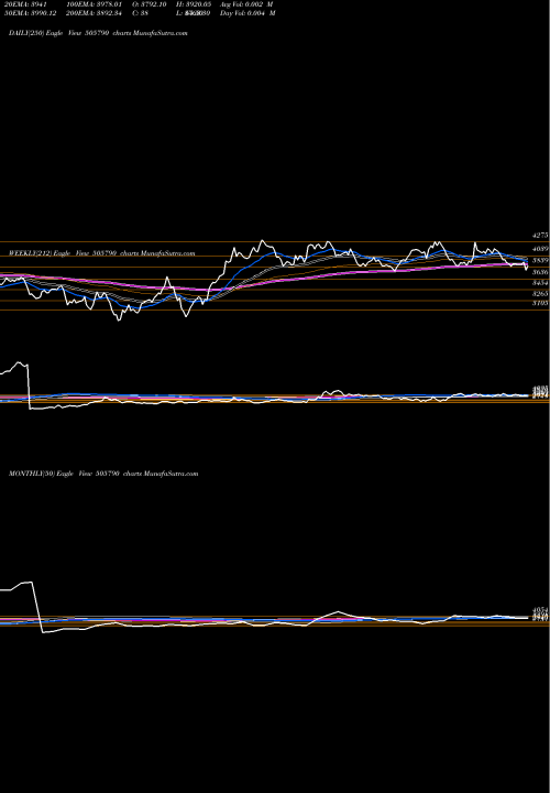 Trend of Schaeffler 505790 TrendLines SCHAEFFLER 505790 share BSE Stock Exchange 