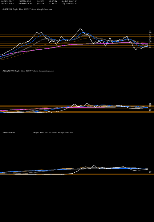 Trend of Mipco Seam 505797 TrendLines MIPCO SEAM. 505797 share BSE Stock Exchange 