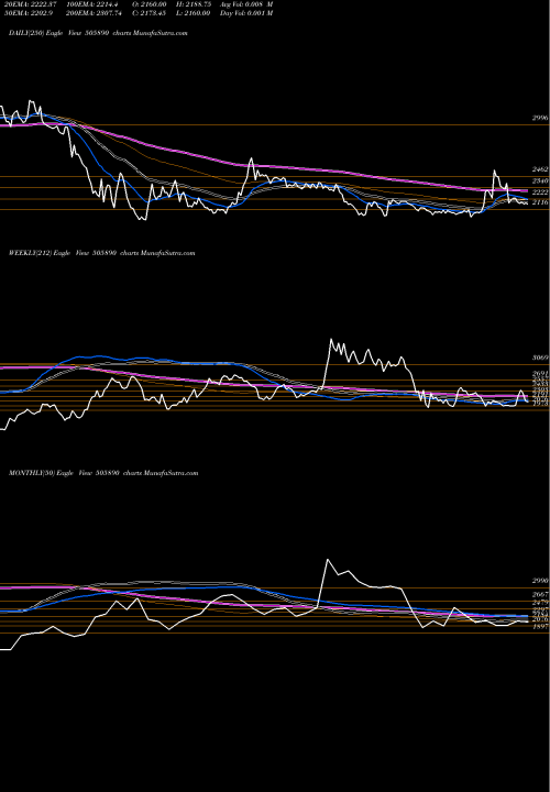 Trend of Kennametal 505890 TrendLines KENNAMETAL 505890 share BSE Stock Exchange 