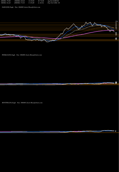 Trend of Sudal Indus 506003 TrendLines SUDAL INDUS 506003 share BSE Stock Exchange 