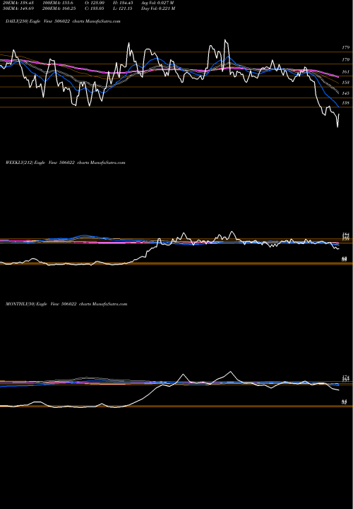 Trend of Prakash Ind 506022 TrendLines PRAKASH IND. 506022 share BSE Stock Exchange 