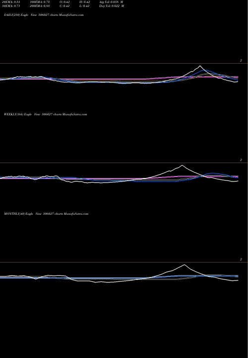 Trend of Bhoruka Alu 506027 TrendLines BHORUKA ALU. 506027 share BSE Stock Exchange 