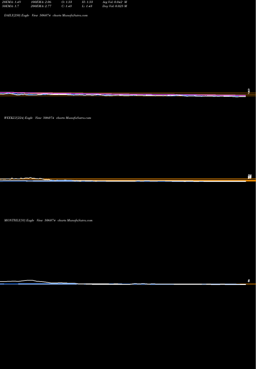 Trend of Arshiya 506074 TrendLines ARSHIYA 506074 share BSE Stock Exchange 