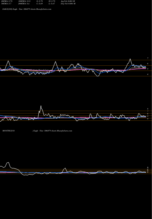 Trend of Lakshmi Prec 506079 TrendLines LAKSHMI PREC 506079 share BSE Stock Exchange 