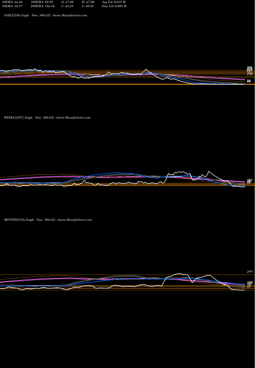 Trend of Pankajpiyus 506122 TrendLines PANKAJPIYUS 506122 share BSE Stock Exchange 