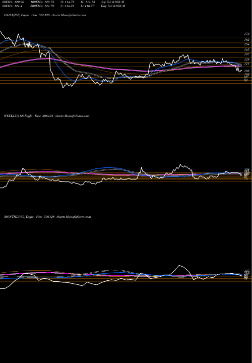 Trend of Parnaxlab 506128 TrendLines PARNAXLAB 506128 share BSE Stock Exchange 