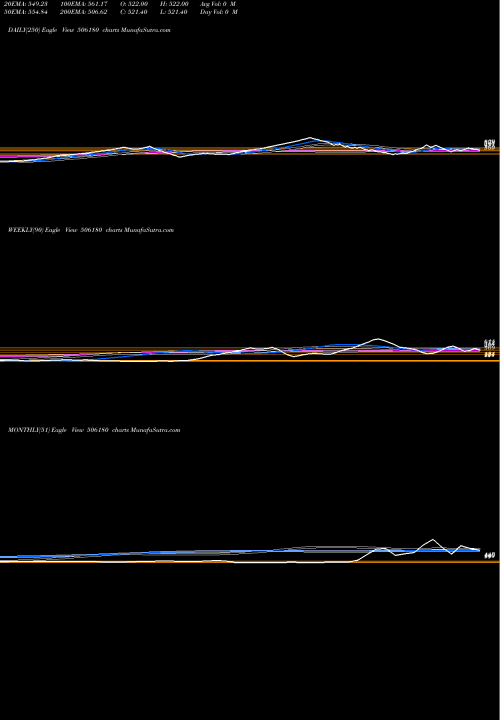 Trend of Shri Om 506180 TrendLines SHRI OM TRD 506180 share BSE Stock Exchange 