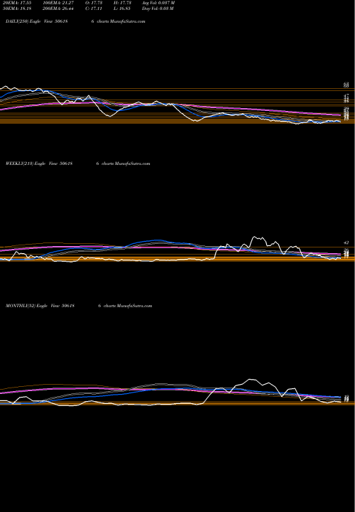 Trend of Gckl 506186 TrendLines GCKL 506186 share BSE Stock Exchange 