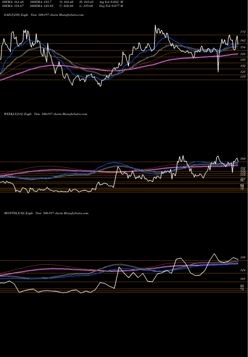 Trend of Blissgvs Ph 506197 TrendLines BLISSGVS PH 506197 share BSE Stock Exchange 