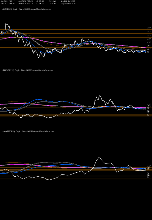 Trend of Alembic 506235 TrendLines ALEMBIC LTD. 506235 share BSE Stock Exchange 