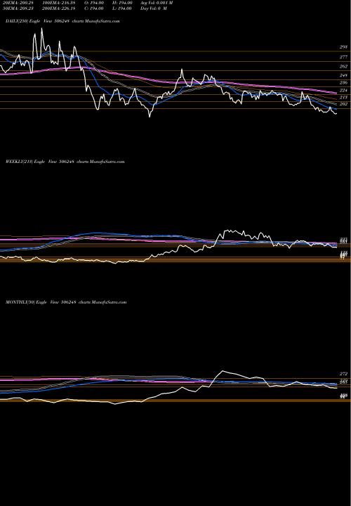 Trend of Amines Plast 506248 TrendLines AMINES&PLAST 506248 share BSE Stock Exchange 