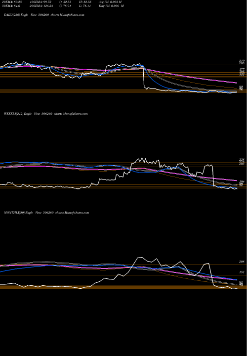 Trend of Anuh Pharma 506260 TrendLines ANUH PHARMA 506260 share BSE Stock Exchange 