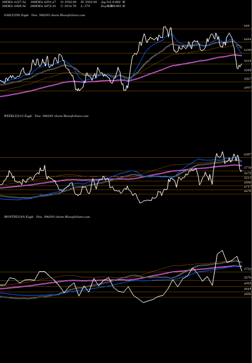 Trend of Bayer Crop 506285 TrendLines BAYER CROP 506285 share BSE Stock Exchange 