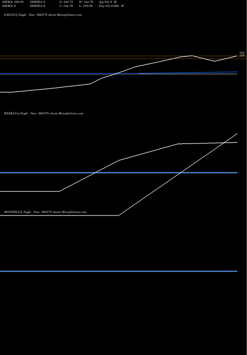 Trend of Citurgia Biochemicals 506373 TrendLines CITURGIA BIOCHEMICALS LTD. 506373 share BSE Stock Exchange 