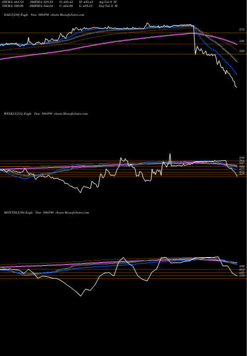 Trend of Clari Chem 506390 TrendLines CLARI CHEM 506390 share BSE Stock Exchange 