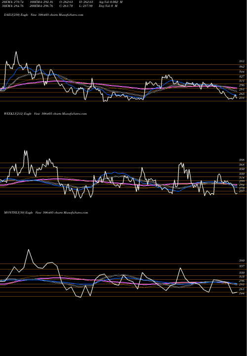 Trend of Dharamsi Chm 506405 TrendLines DHARAMSI CHM 506405 share BSE Stock Exchange 