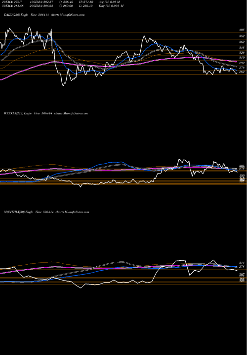 Trend of Fermenta 506414 TrendLines FERMENTA 506414 share BSE Stock Exchange 