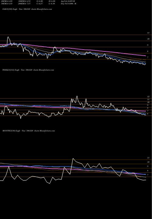 Trend of Jayshri Chem 506520 TrendLines JAYSHRI CHEM 506520 share BSE Stock Exchange 