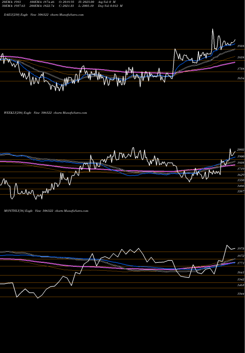 Trend of Jl Morison 506522 TrendLines JL MORISON 506522 share BSE Stock Exchange 
