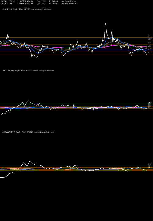 Trend of Kanoria Chem 506525 TrendLines KANORIA CHEM 506525 share BSE Stock Exchange 