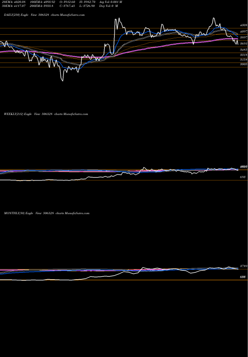 Trend of Keltech En 506528 TrendLines KELTECH EN. 506528 share BSE Stock Exchange 