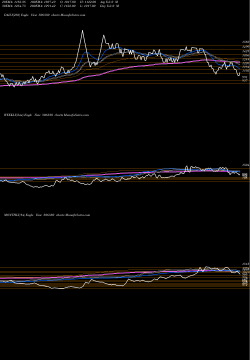 Trend of Kemp Co 506530 TrendLines KEMP & CO. 506530 share BSE Stock Exchange 