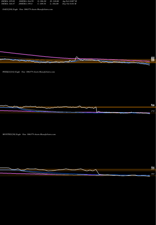 Trend of Orient Carb 506579 TrendLines ORIENT.CARB. 506579 share BSE Stock Exchange 