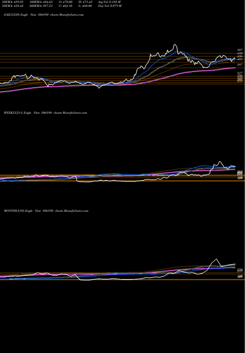 Trend of Phil Carbon 506590 TrendLines PHIL.CARBON 506590 share BSE Stock Exchange 