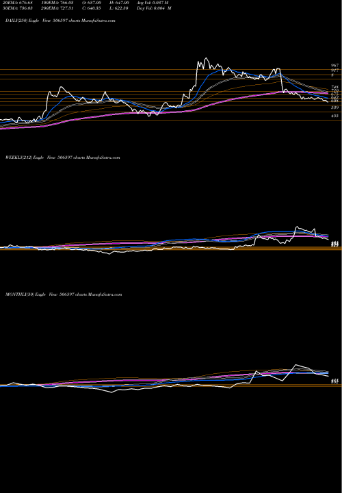 Trend of Amal Product 506597 TrendLines AMAL PRODUCT 506597 share BSE Stock Exchange 